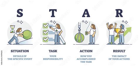 STAR (Situation Task Action Result) Method for .